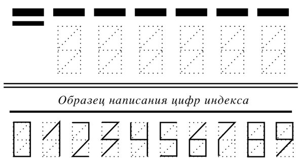 Образец написания цифр на конверте