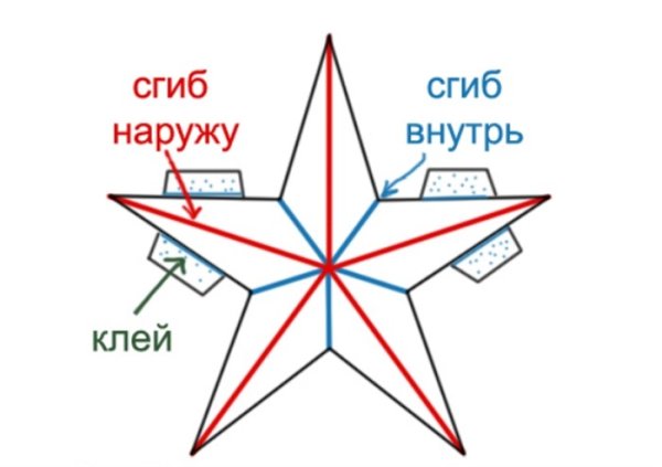 Объемная пятиконечная звезда