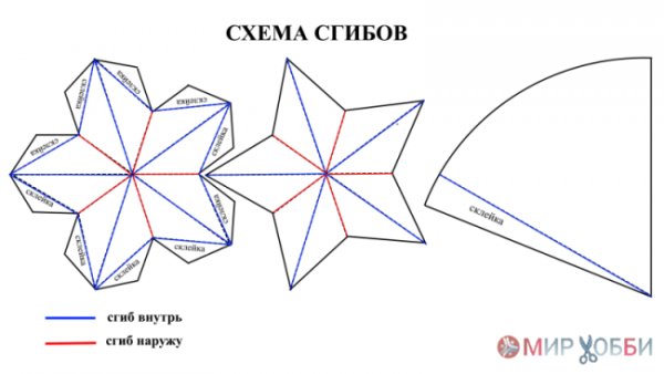 Пятиконечная объемная звезда из бумаги схема