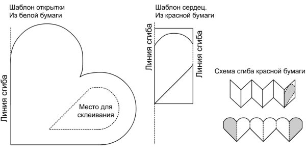 Открытка сердечко своими руками