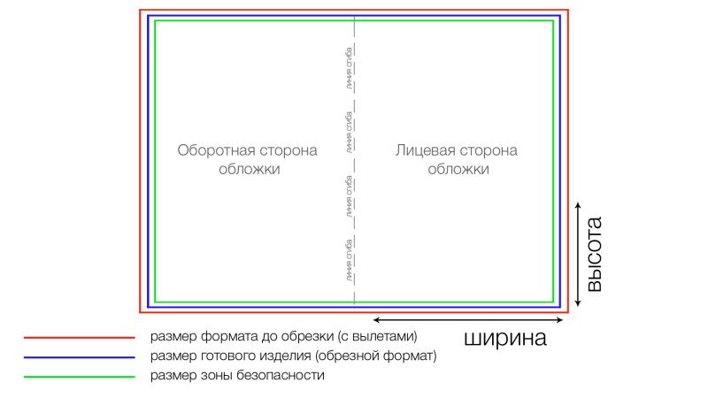 почтовая размеры