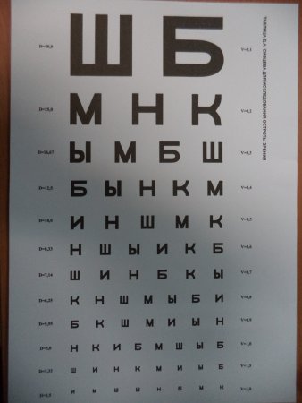Буквы для зрения