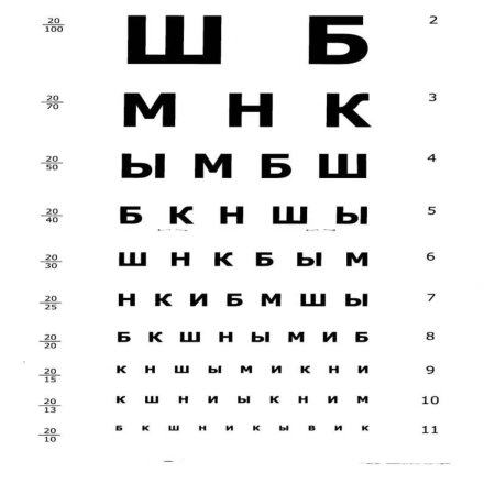 Проверка зрения с буквами