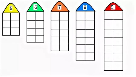 Числовые домики на состав числа