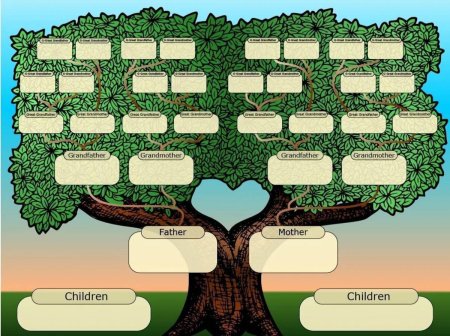 Дерево для семьи слов