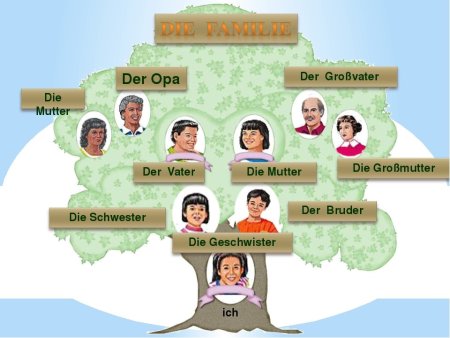 Дерево семейное на немецком