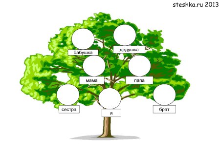 Дерево семьи по английски