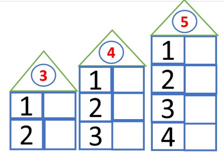 Домики для чисел в пределах 10