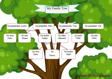Дерево семьи по английскому языку