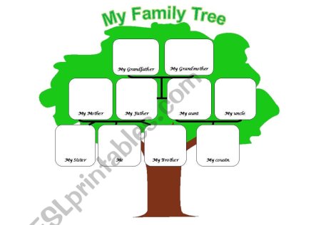 Генеалогическое дерево по английскому языку