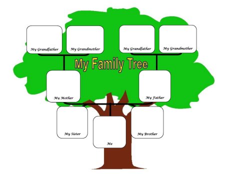 Семейное дерево на английском