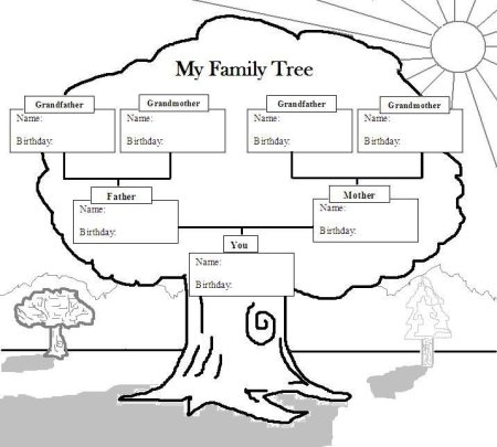 Генеалогическая дерево по английски