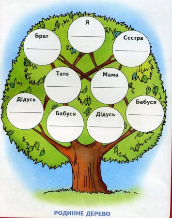 Генеалогическое дерево окружающий мир