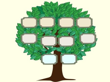 Генеалогическое дерево поколений