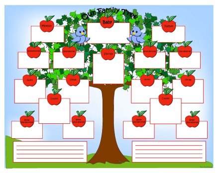 Яблочки для семейного дерева