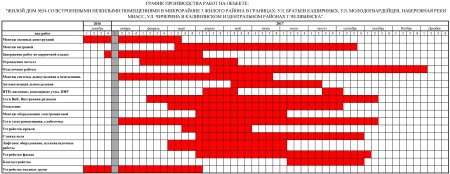 График работы в строительстве