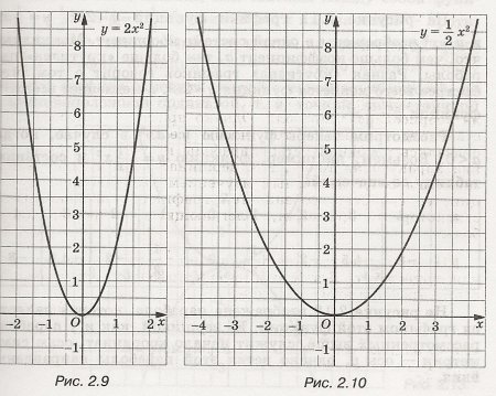 Функции y=|x|, y=[x], y={x}, y=sign(x) и их графики: основные концепции и практическое применение