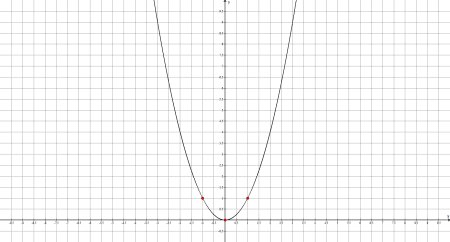 График y x в квадрате