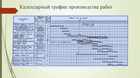Календарный график производства работ