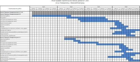 Календарный график строительства