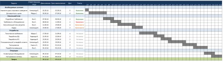Календарный план график