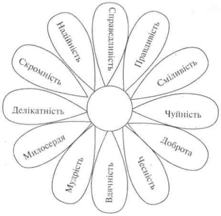 Ромашка с комплиментами на лепестках