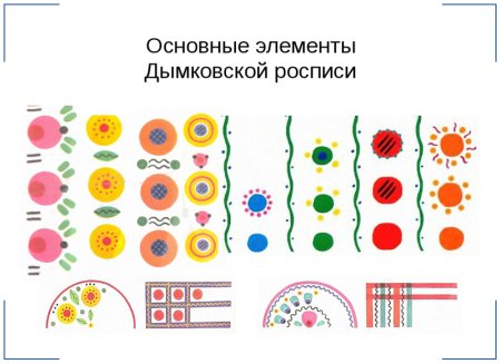 Узоры дымковской росписи