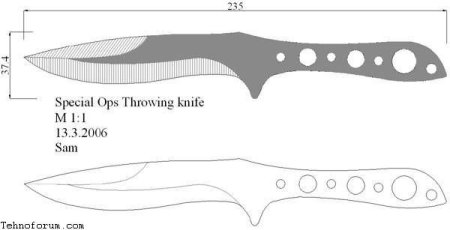 Метательные ножи в натуральную величину