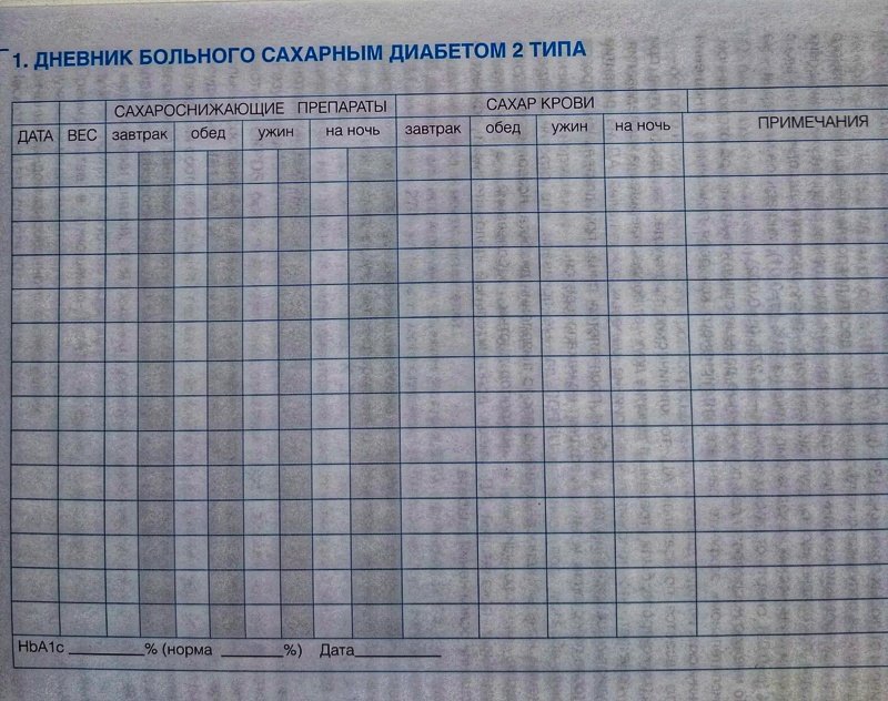 дневник самоконтроля при сахарном диабете