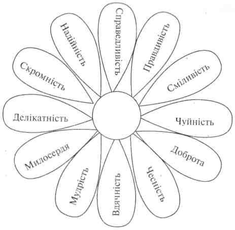 Ромашка с пожеланиями на лепестках