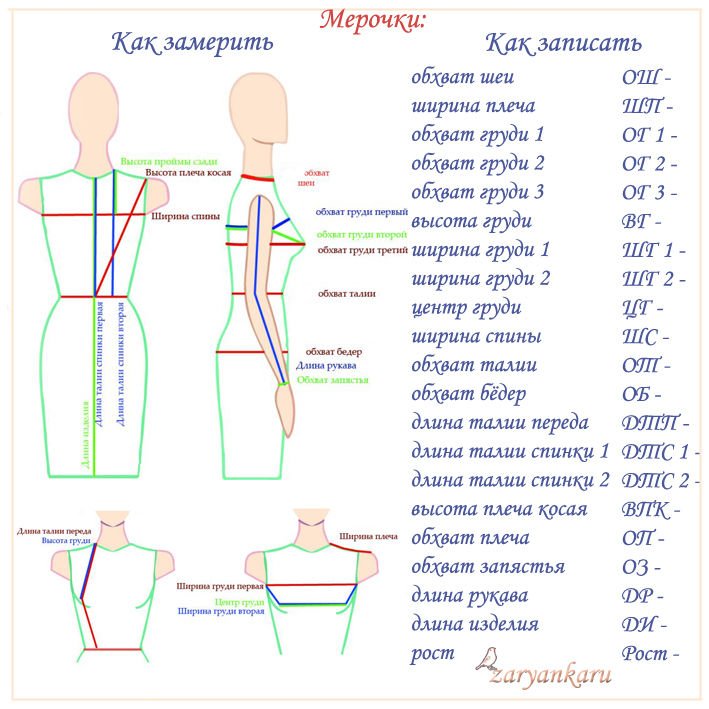 Таблица мерок для построения базовой выкройки