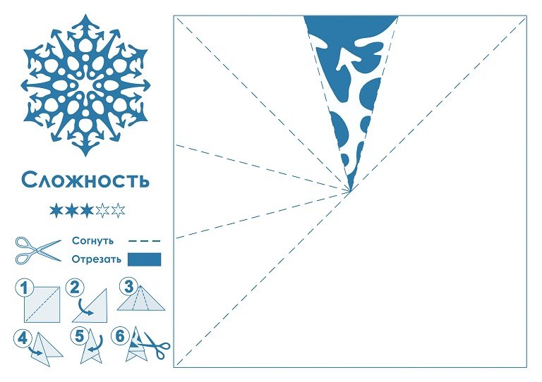 Как сделать снежинку из бумаги своими руками