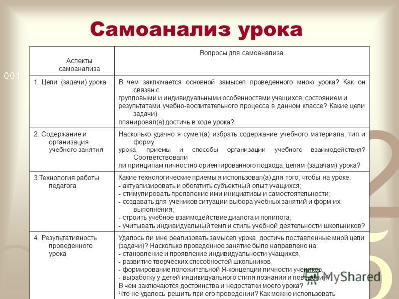 самоанализ урока истории