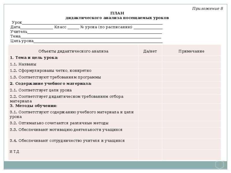 Карта анализа урока по ФГОС образец заполненный