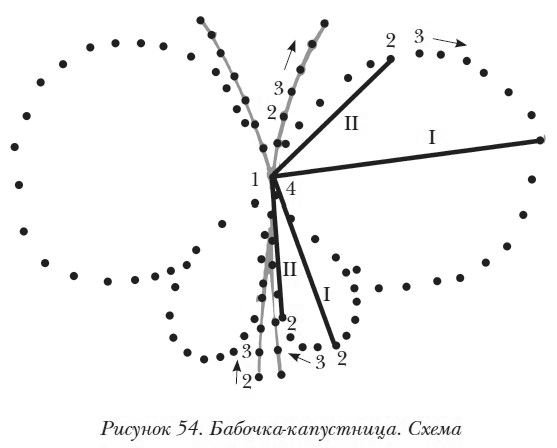 Бабочка изонить