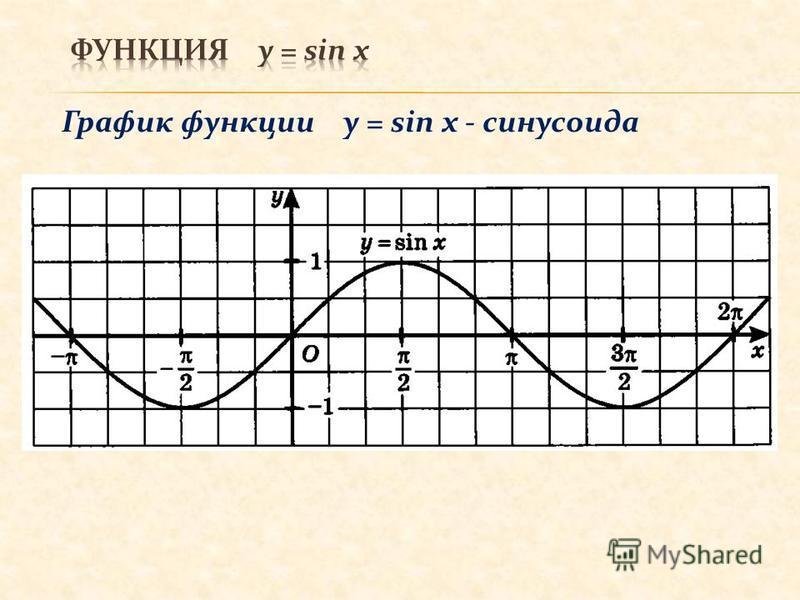 график синуса и косинуса