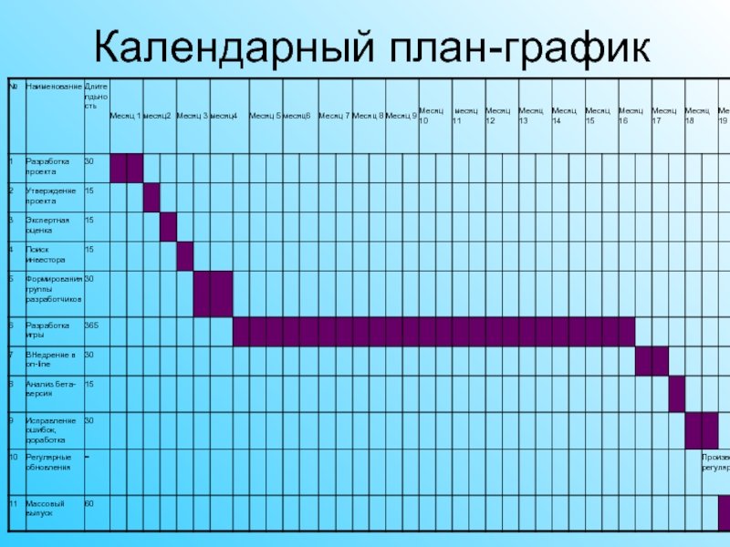 календарный план график