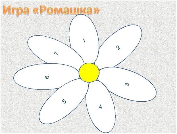 Набор для творчества - 3D Раскраска / Барельеф Мишка и Ромашка