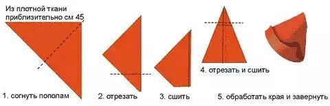 Как сшить, сделать шапочку для костюма Красной Шапочки на Новый год?