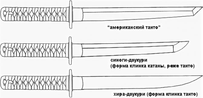 Японский меч танто чертеж