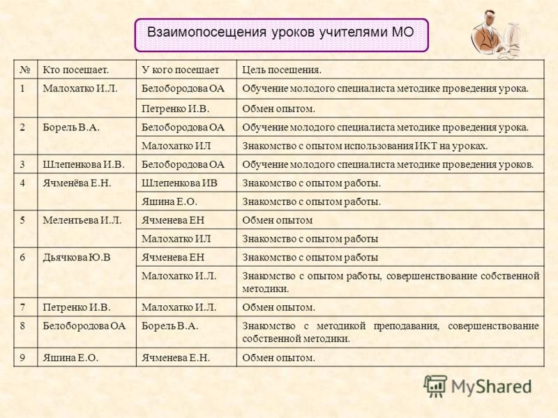 лист взаимопосещения урока