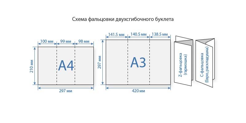 Буклет 4 фальца