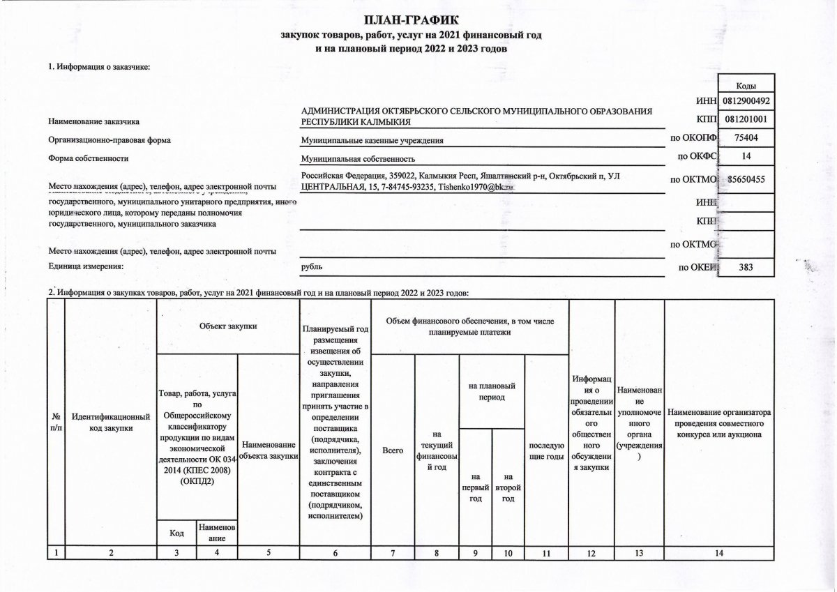 5.2.4. Календарное планирование проекта KPI & Balanced Scorecard