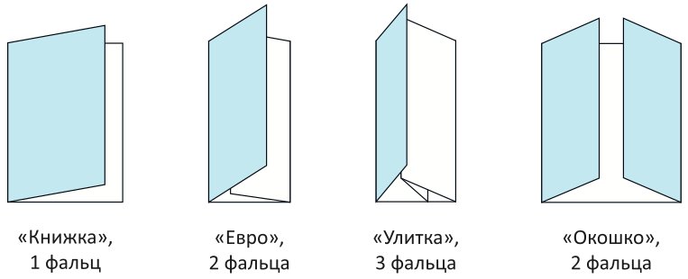 Буклет гармошка 3 фальца