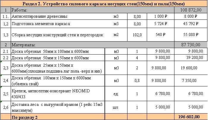 сметы каркасного дома