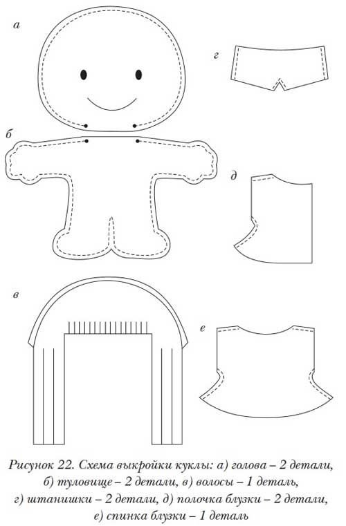 Выкройки маленьких кукол