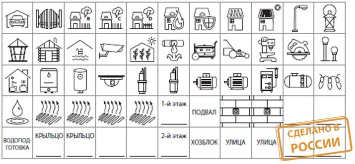 наклейки для электрощита