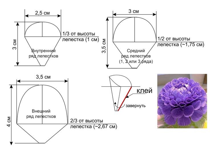 Цветка из конфет