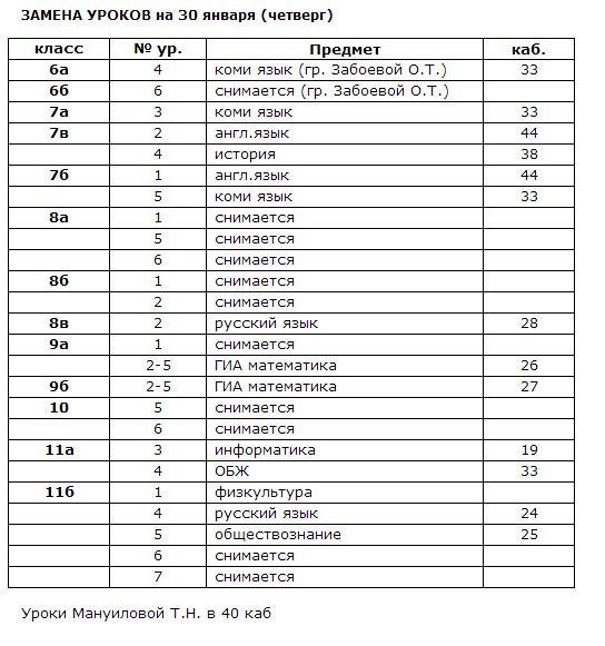 Как оплачивается замена уроков в школе