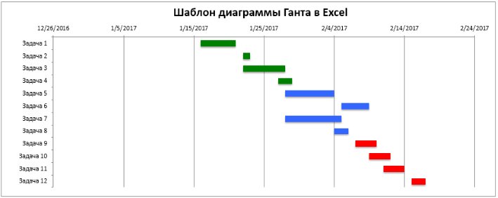 График Ганта в excel